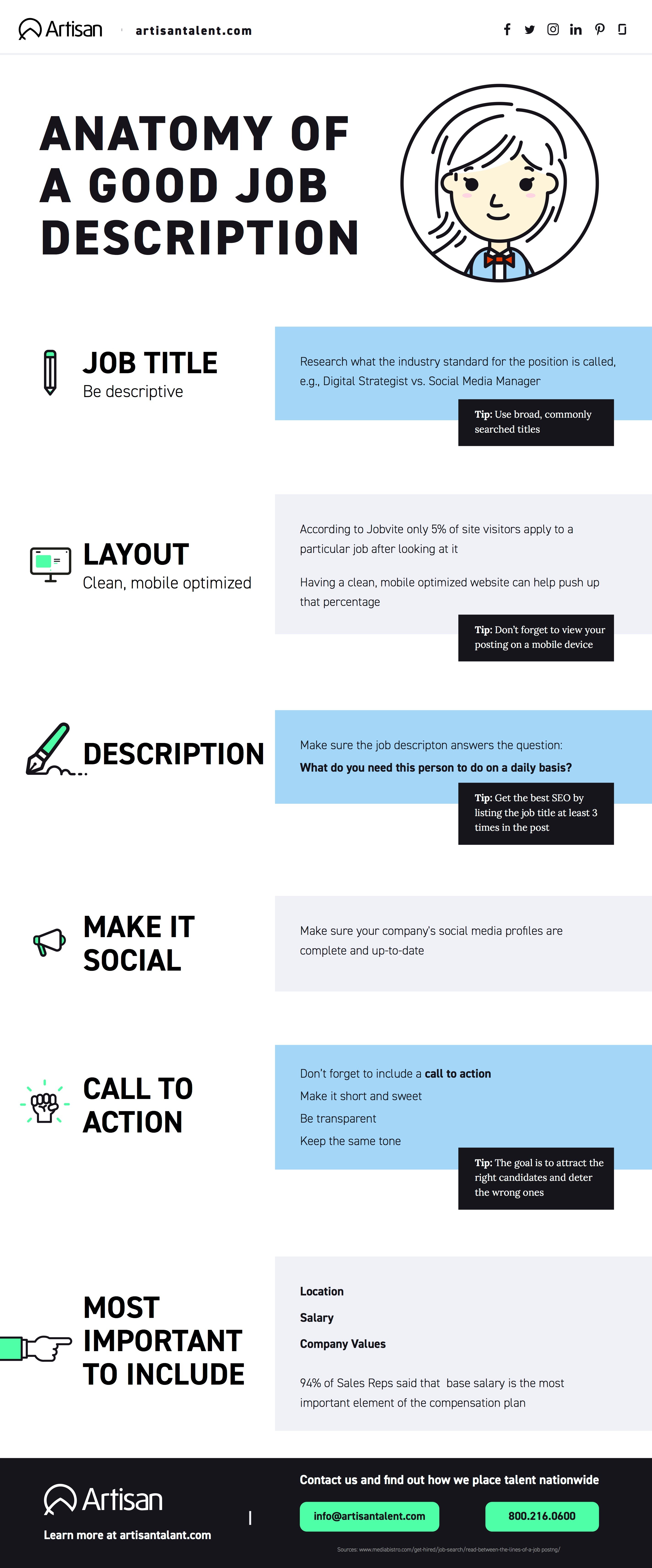 The Anatomy Of A Good Job Description {Infographic}